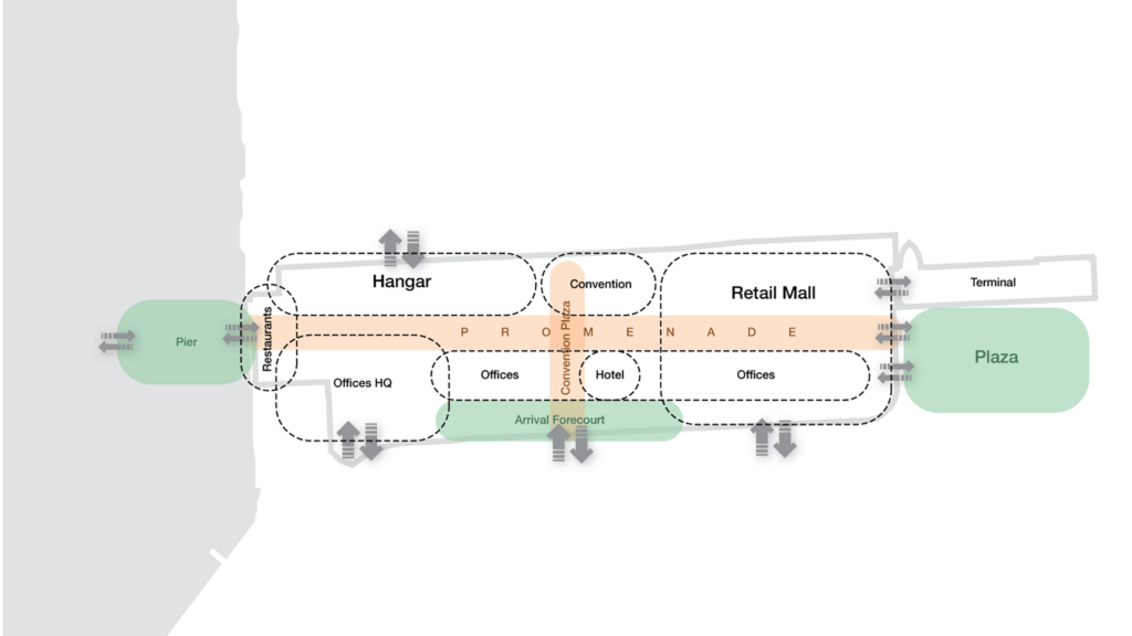 Diagrama de programa funcional.